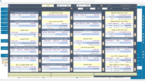 Internal Audit dash board