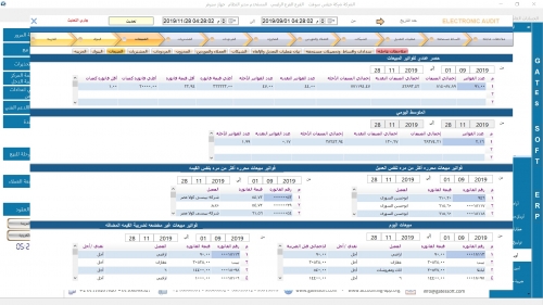 Internal Audit dash board