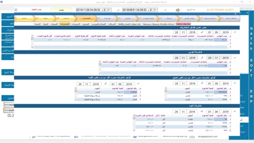Internal Audit dash board