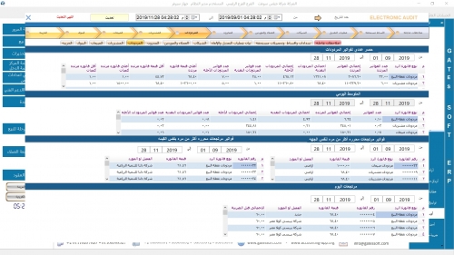 Internal Audit dash board