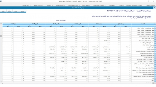 Monthly trial balance