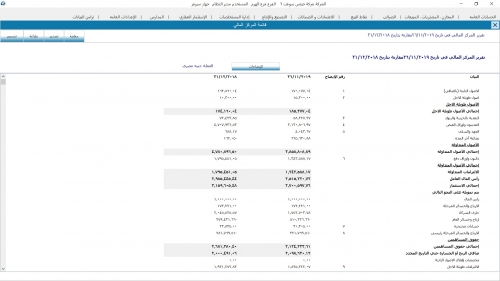 قائمه المركز المالي
