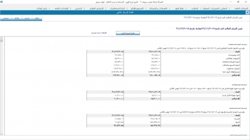 قائمه المركز المالي